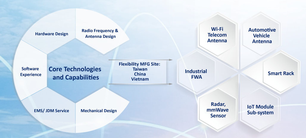 Why Mgear-Core Capabilities